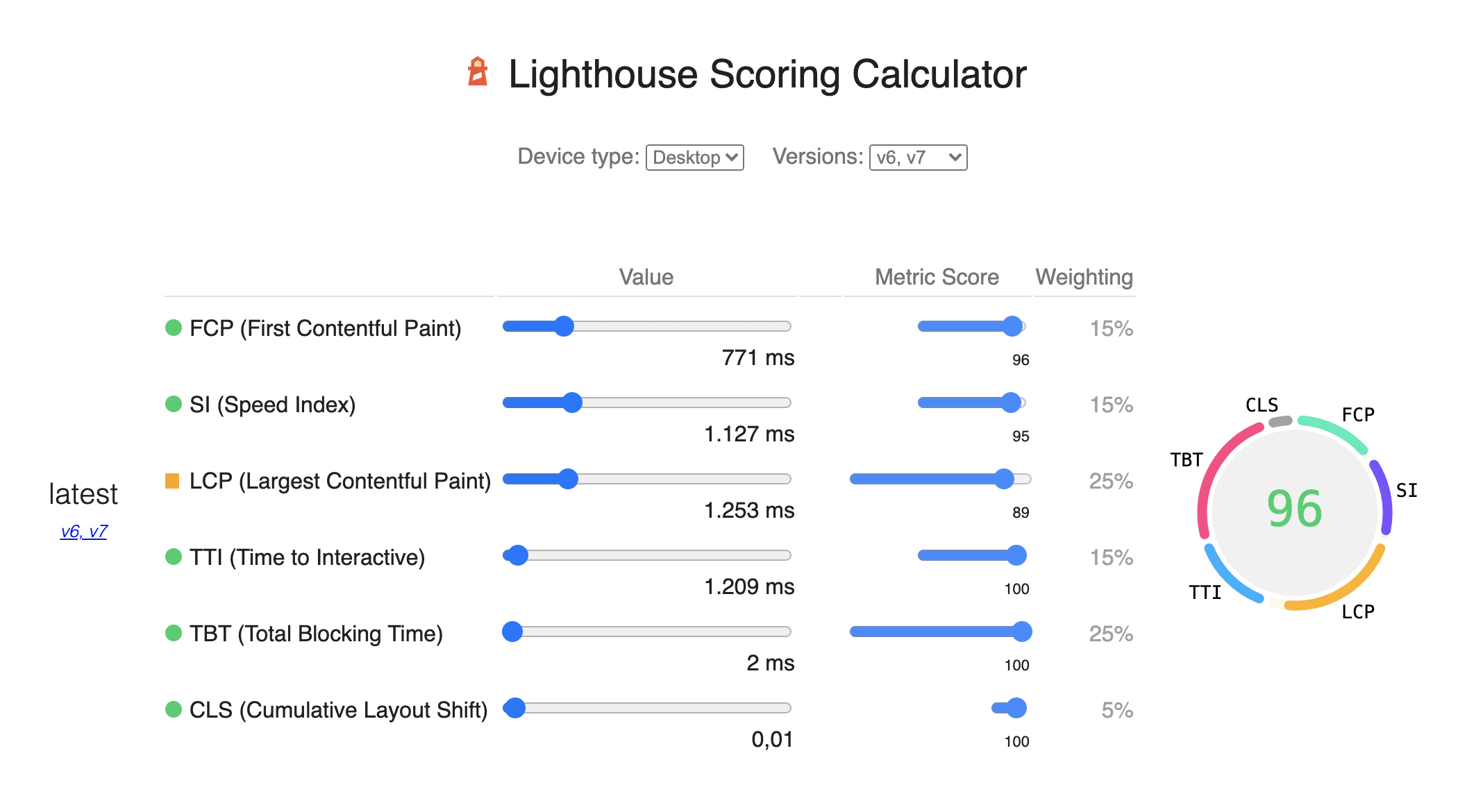 Dettaglio Google Lighthouse Kinsta